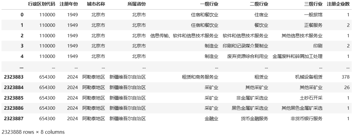 1各城市行业企业统计